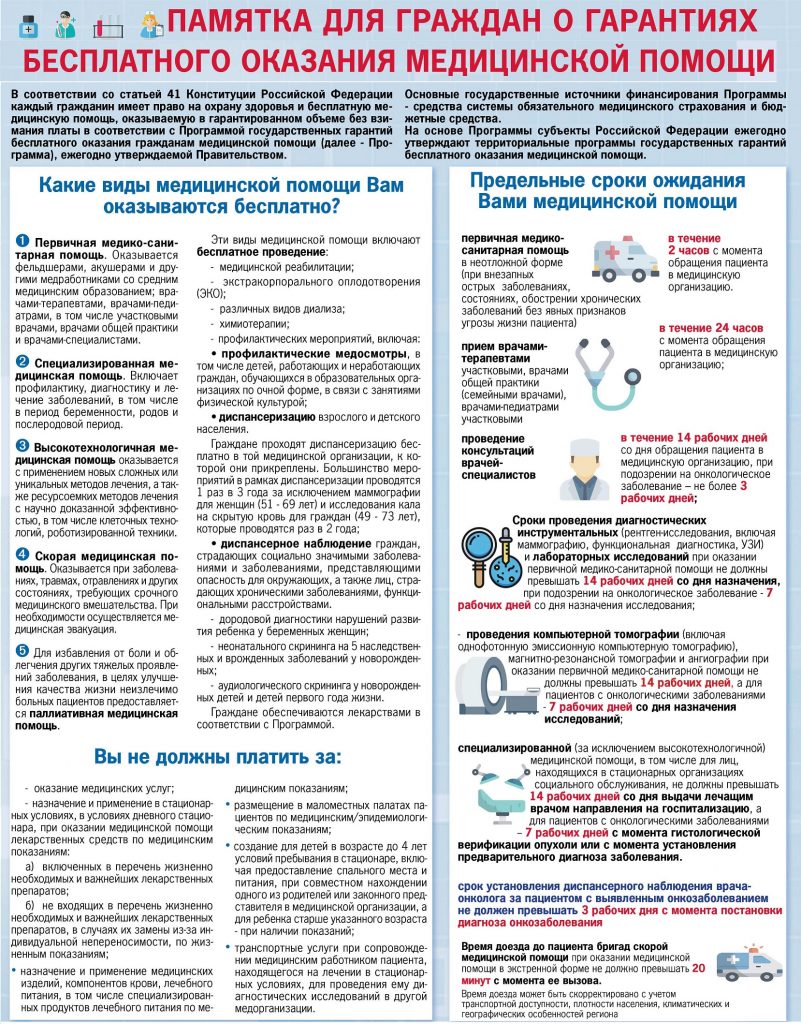 ПАМЯТКА ДЛЯ ГРАЖДАН о гарантиях бесплатного оказания медицинской помощи –  ГБУЗ АО Архангельский клинический противотуберкулезный диспансер